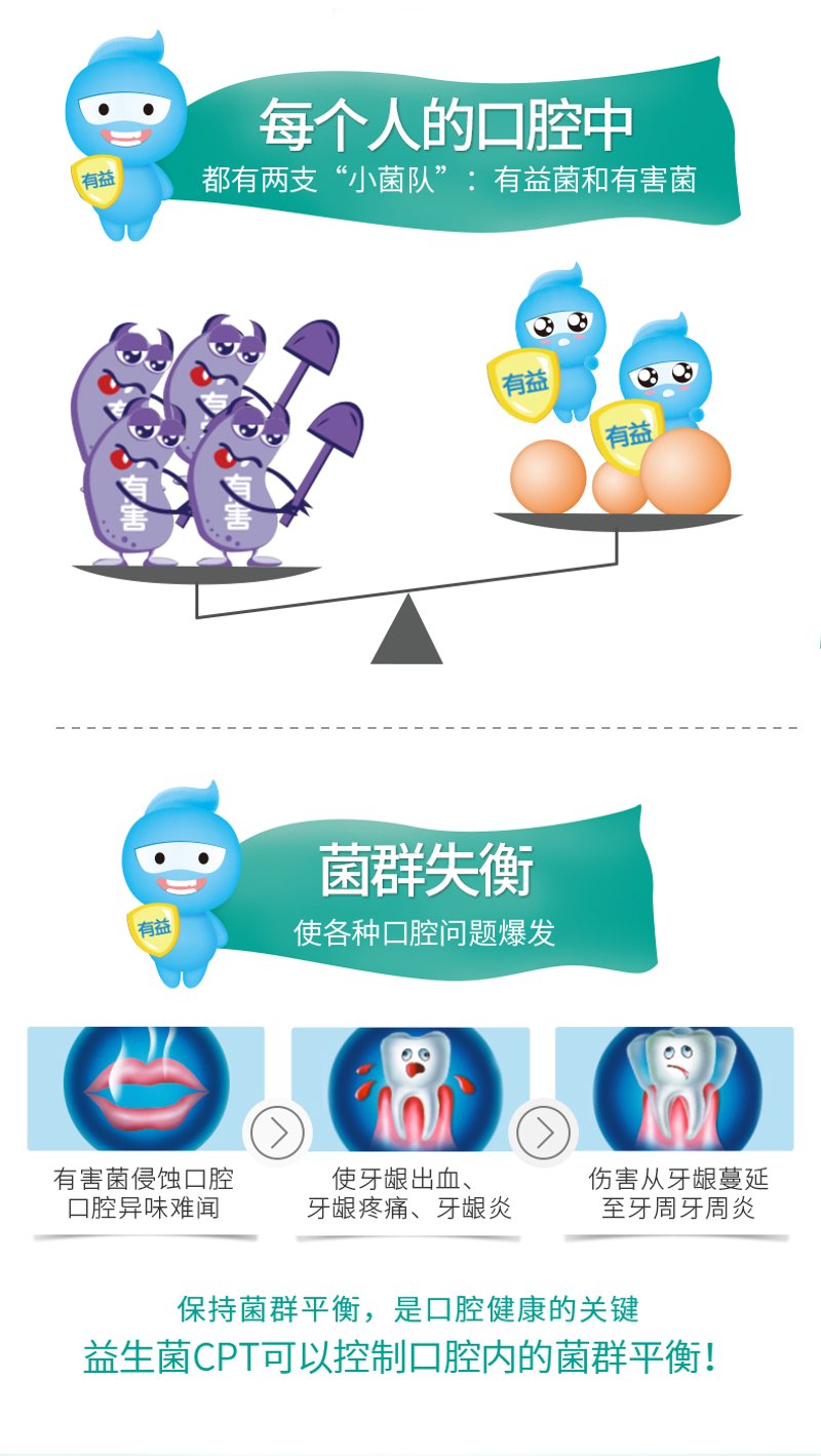 正确选择和使用口腔护理用品,让笑容更自信!